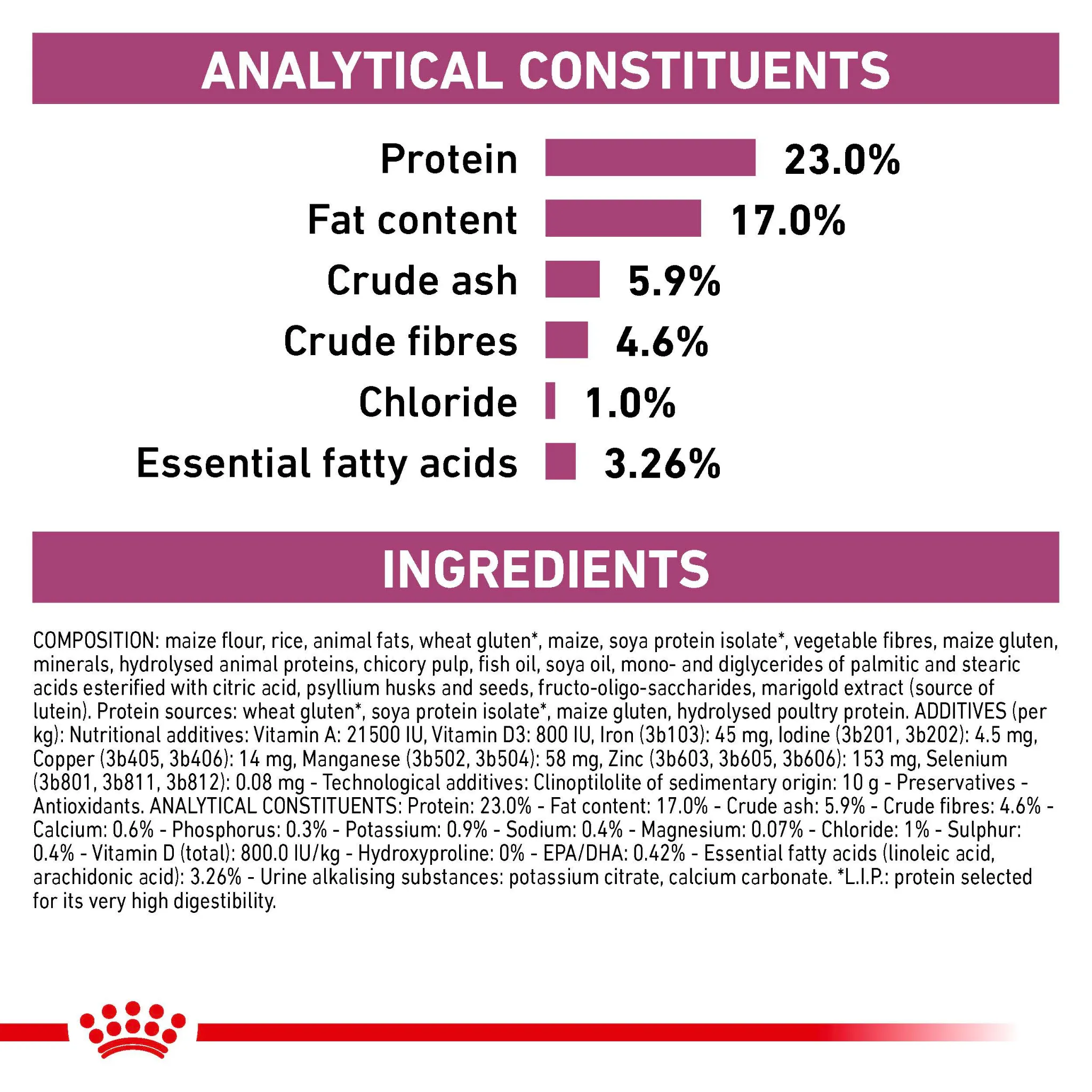 ROYAL CANIN® Renal Adult Dry Cat Food